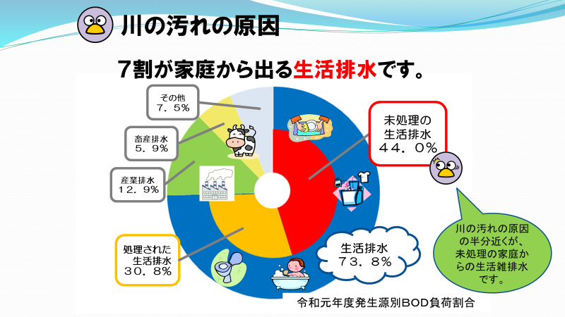 浄化槽で川をきれいに | SAITAMAリバーサポーターズ
